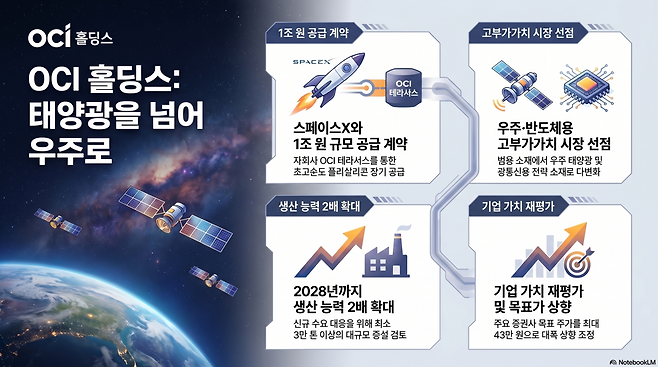 (자료제공=NH투자증권)