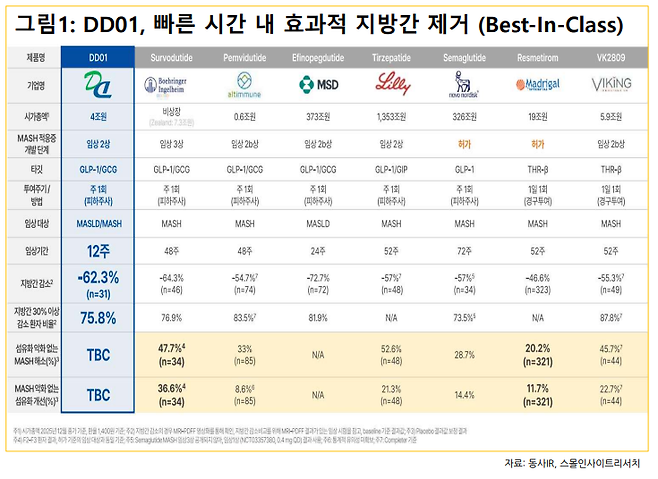 (출처=스몰인사이트리서치)