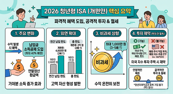 (AI 기반 편집 이미지)