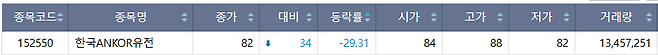 27일 코스피 시장 하한가 종목.(출처=한국거래소)