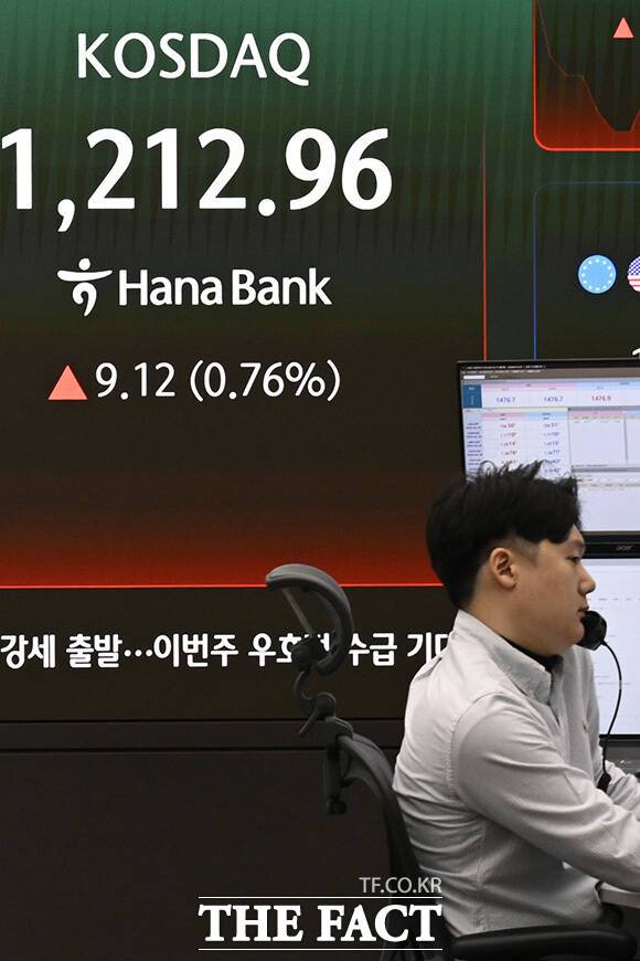 코스닥이 반도체 소재·부품·장비(소부장)과 바이오 종목을 등에 업고 상승 랠리를 이어가고 있다. 코스닥이 장중 1200을 돌파한 27일 오전 서울 중구 하나은행 딜링룸 전광판에 코스닥 지수가 표시돼 있다. /송호영 기자