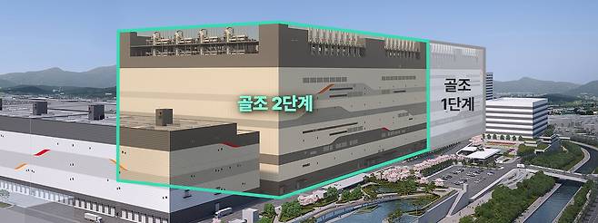 SK하이닉스 용인 반도체클러스터 1기 팹 예상 모습. /SK하이닉스 제공