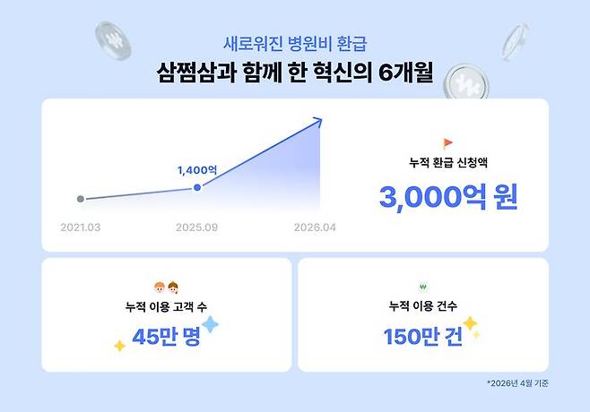 삼쩜삼 제공