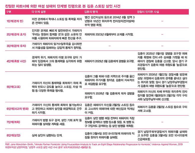 디자인주 이다은 팀장