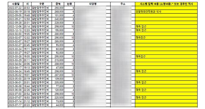 '금감원 회신 자료 일부 발췌 (조국혁신당 신장식 의원실)'