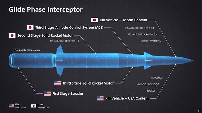 미국과 일본의 GPI 작업 분담 내용. X/@approach
