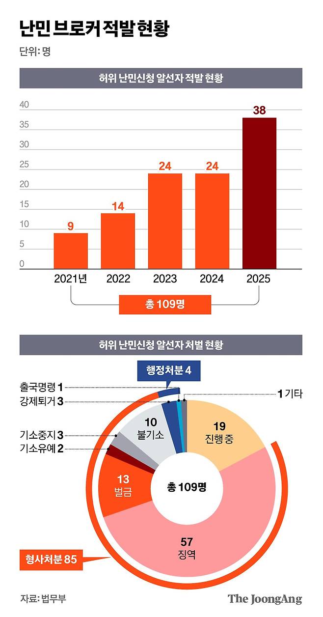 김영희 디자이너
