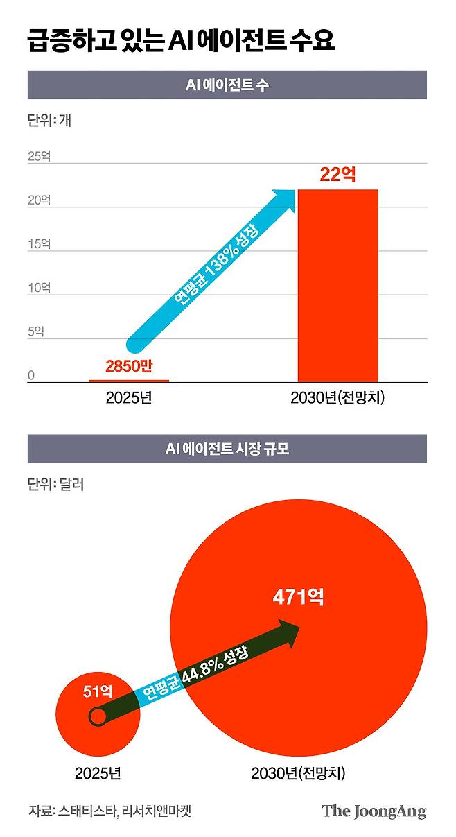 김영희 디자이너