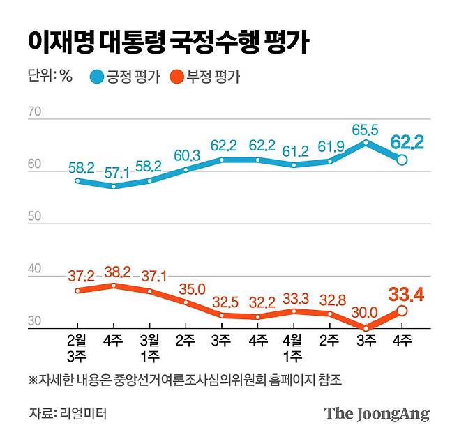정근영 디자이너