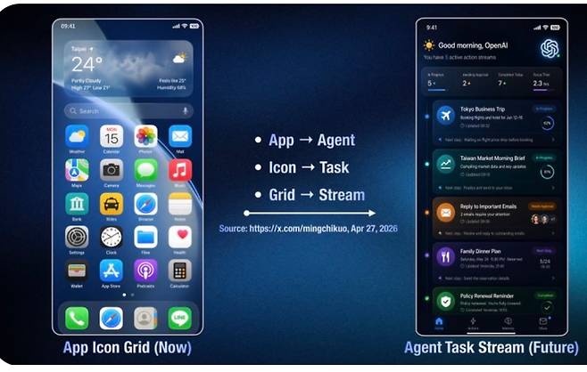 출처: 밍치궈 분석가의 X계정
