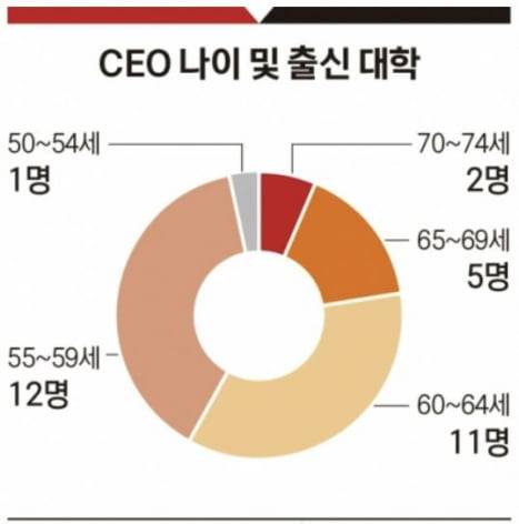 그래픽=박명규 기자