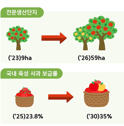 농촌진흥청