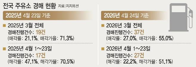 (그래픽= 김일환 기자)