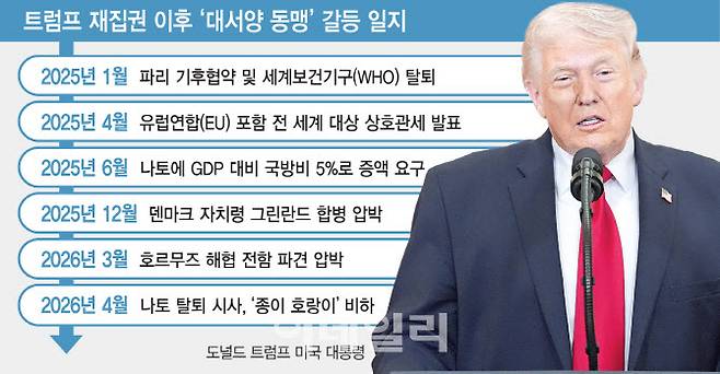[이데일리 김일환 기자]