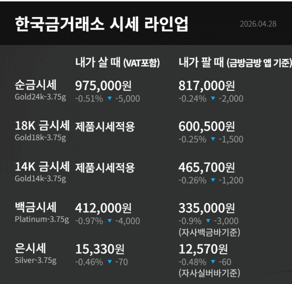 한국금거래소 제공