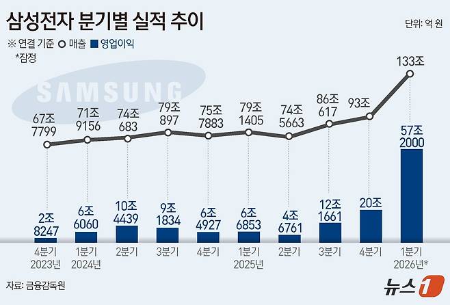 ⓒ 뉴스1 김지영 디자이너