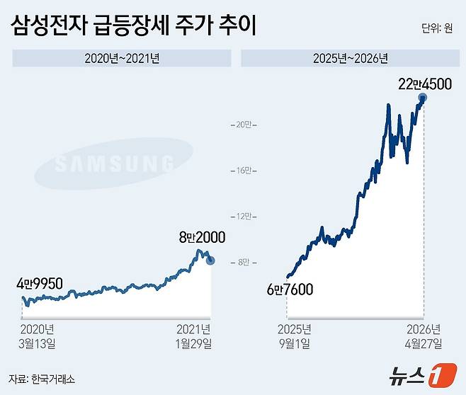 ⓒ 뉴스1 윤주희 디자이너