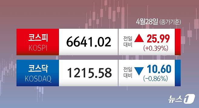 ⓒ 뉴스1 윤주희 디자이너