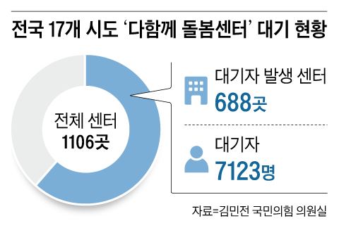 /그래픽=양진경