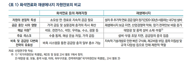 산업연 "재생에너지 안보는 설비·기술…산업기반이 좌우”