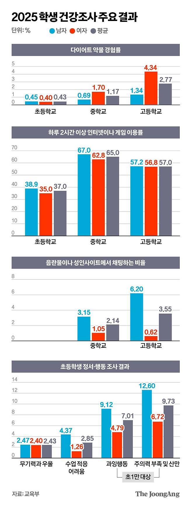 김영희 디자이너