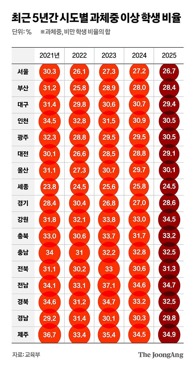 김영희 디자이너