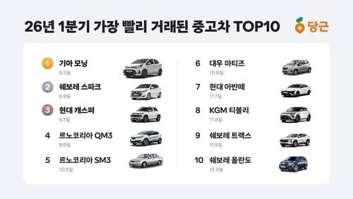 ▲ 당근중고차 [당근중고차 제공]