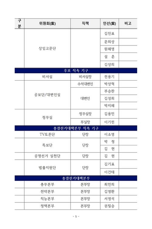 더불어민주당 경기도당이 29일 추미애 경기도지사 후보의 선거대책위원회 인선을 공개했다.