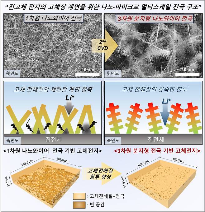 연구 이미지. /포스텍 제공