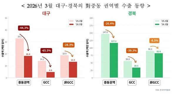 무역협회 대구경북지역본부 제공.