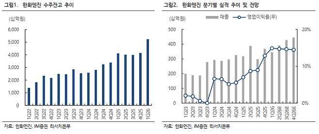 (출처=iM증권)