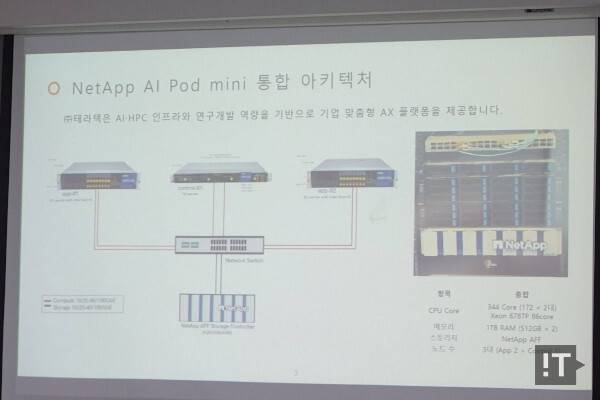 '인텔 제온 6 기반 넷앱 AI팟 미니' 레퍼런스 아키텍처 구성 / 권용만 기자