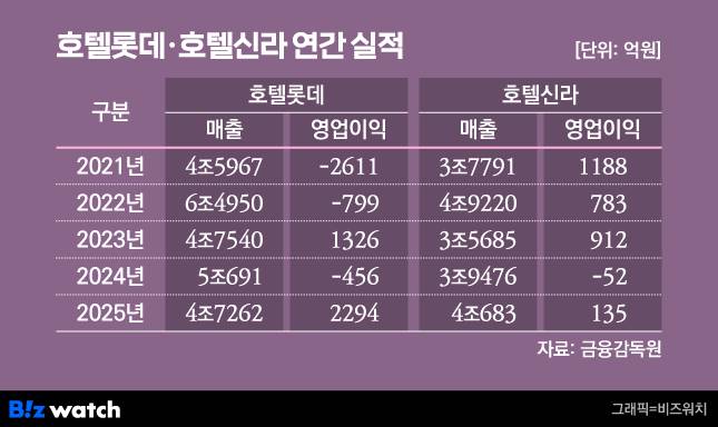 /그래픽=비즈워치