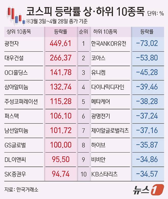 ⓒ 뉴스1 김초희 디자이너