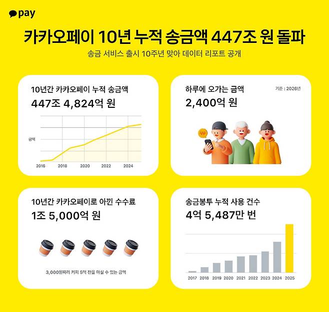 사진제공=카카오페이