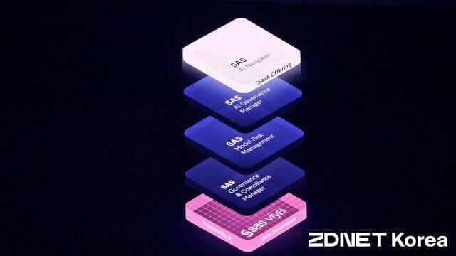 SAS AI 내비게이터는 조직 내 분산된 AI 모델과 자산을 통합 관리하고, 잠재적 위험 요소를 사전에 식별·점검할 수 있도록 지원한다(사진=지디넷코리아)