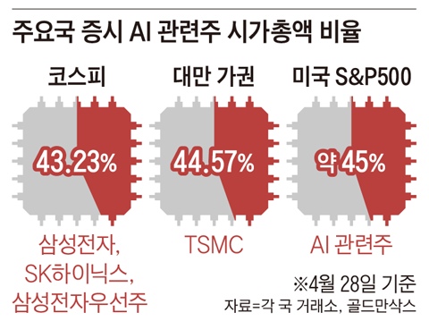 그래픽=김현국