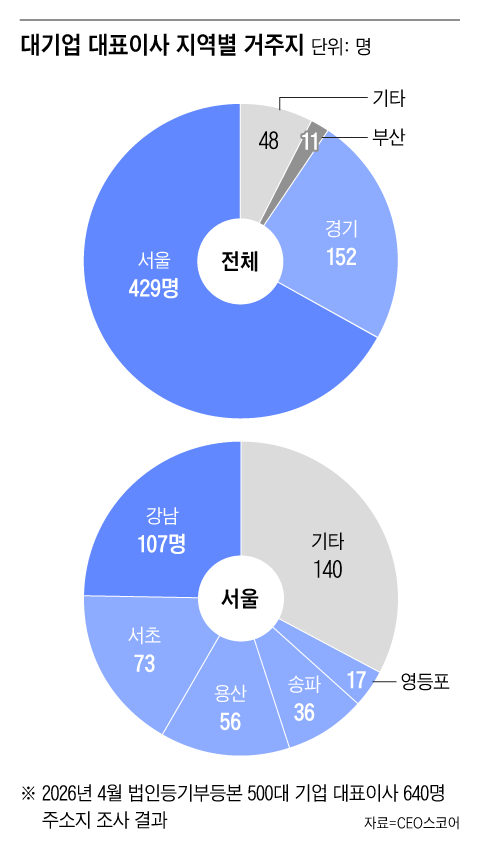 그래픽=조선디자인랩 오어진