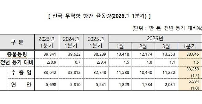 자료=해양수산부 제공