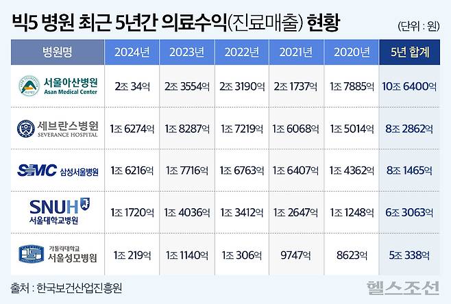 그래픽=김민선