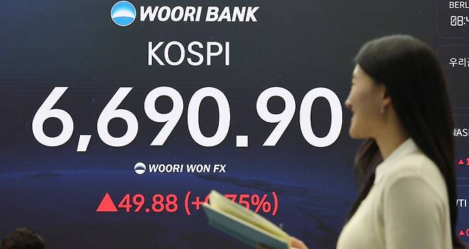 코스피가 사흘 연속 종가 기준 최고치 행진을 이어가고 있는 29일 서울 중구 우리은행 본점 딜링룸 현황판에 코스피가 표시되고 있다.   이날 코스피는 전 거래일 대비 49.88포인트(0.75%) 오른 6,690.90으로, 코스닥은 4.68포인트(0.39%) 오른 1,220.26으로 거래를 마감했다. 연합뉴스
