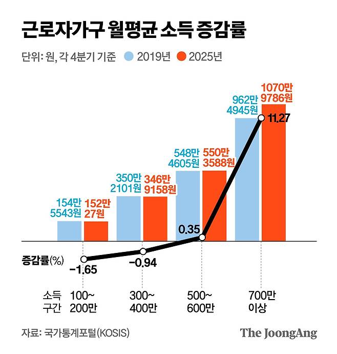 정근영 디자이너