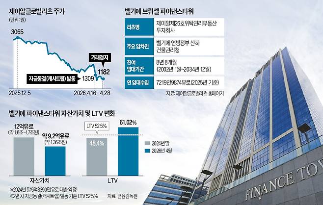 벨기에 정부기관들이 임차 중인 
브뤼셀 파이낸스타워