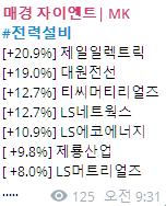 29일 오전 전력설비 관련주 추이[사진=매경 자이앤트 텔레그램 갈무리]