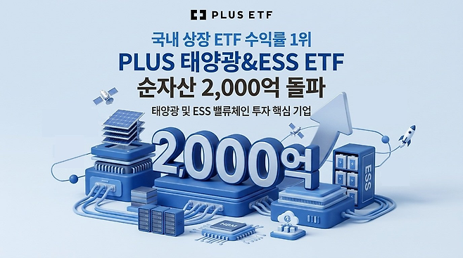 [한화자산운용 제공]