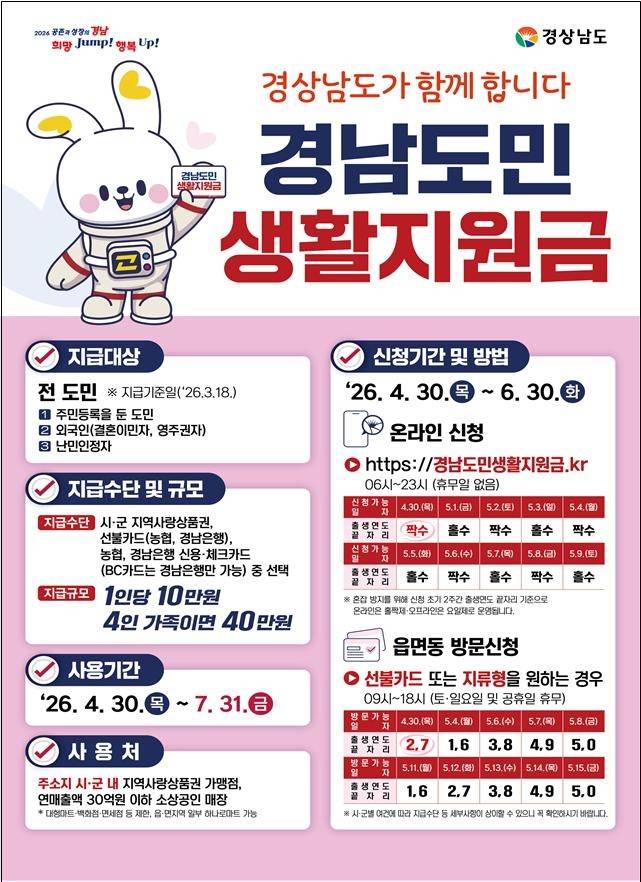 경남도민 생활지원금 지급 홍보 이미지 [경남도 제공]