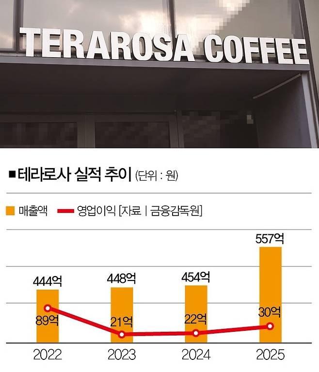 [사진｜연합뉴스]