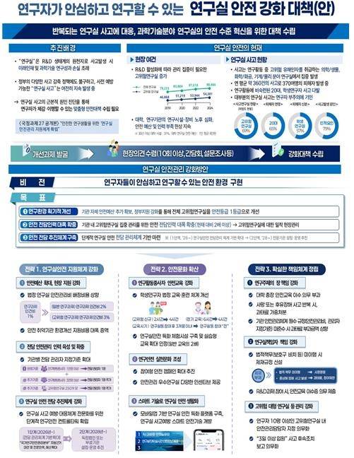 연구실 안전 강화대책 [과기정통부 제공. 재판매 및 DB 금지]