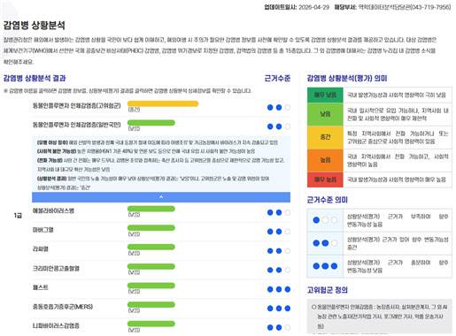 감염병 위험상황 안내 페이지.(사진=질병청)
