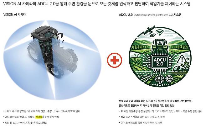 대동 비전 AI 카메라(2026 대동 테크데이 AI 트랙터 소개 자료 갈무리)